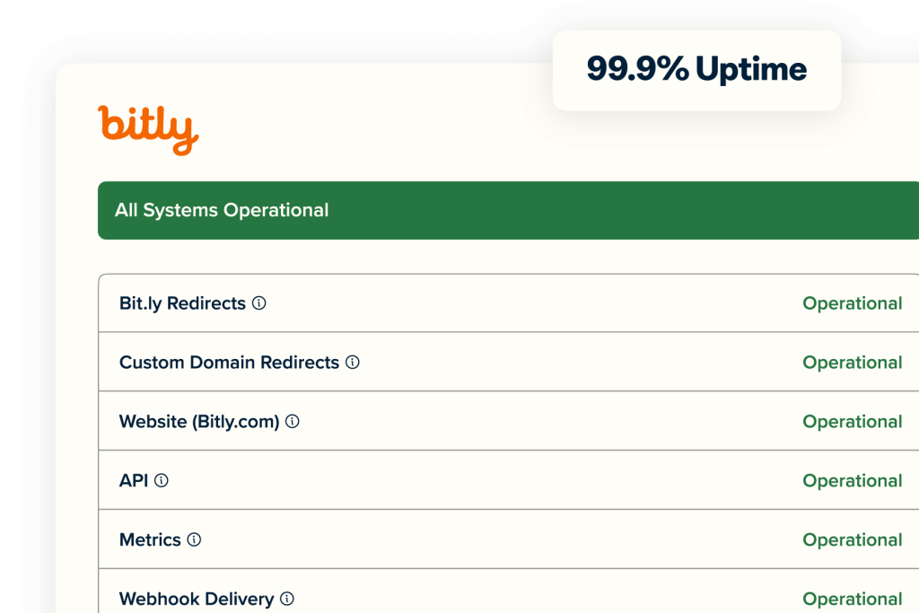 Bitly status page UI