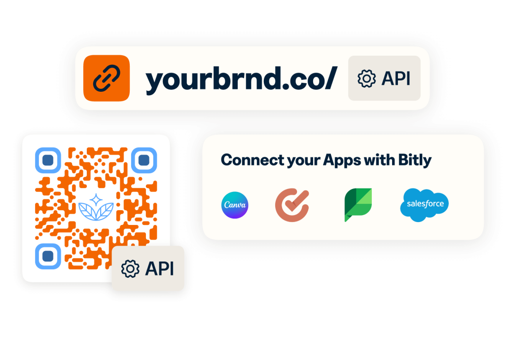 Bitly short link, QR Code and app integrations