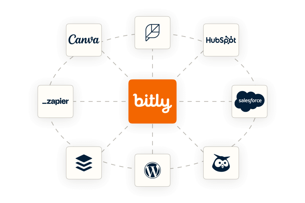 Bitly integrations
