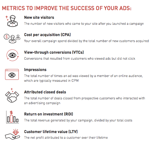 6 Awesome Holiday Marketing Strategies for Retail & eCommerce