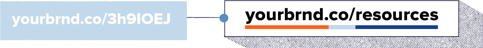 Custom branded short links for SMS