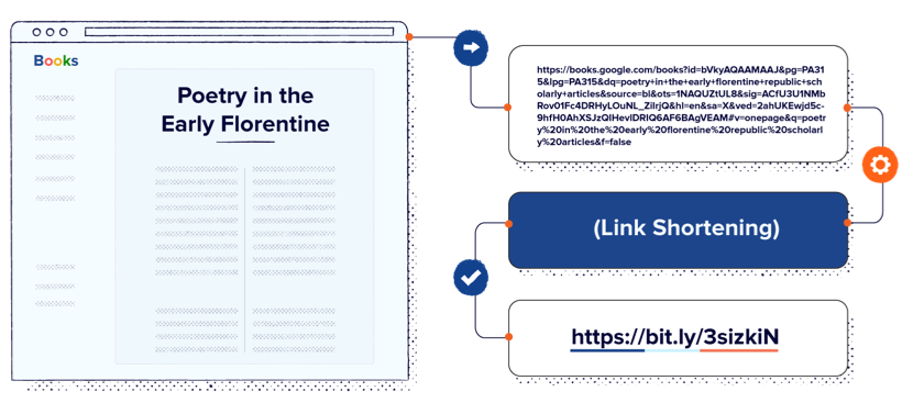 Using short URLs in education.
