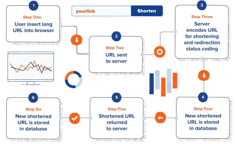The link shortener process (infographic).