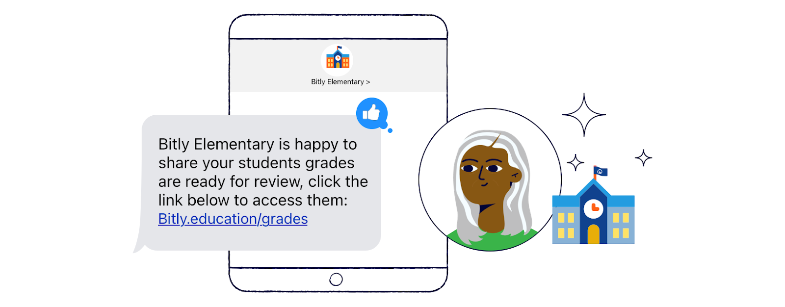 A depiction of a student teacher receiving a text message with an SMS link from an elementary school that tells them their students grades are ready to review