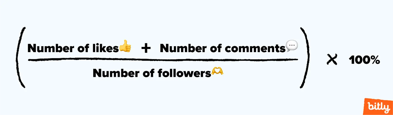 An equation representing how to calculate percentage of engagement per follower.
