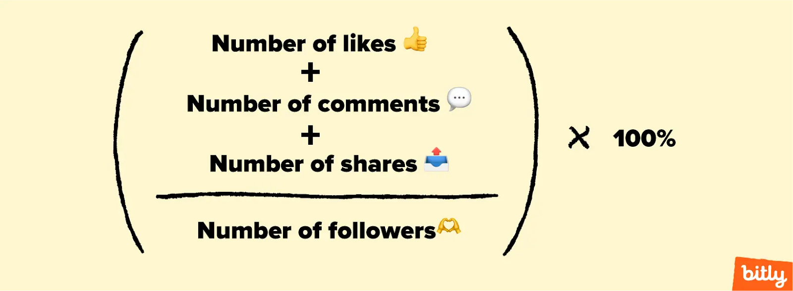 An equation representing how to calculate the percentage of engagement per follower with the number of video shares included in the equation.