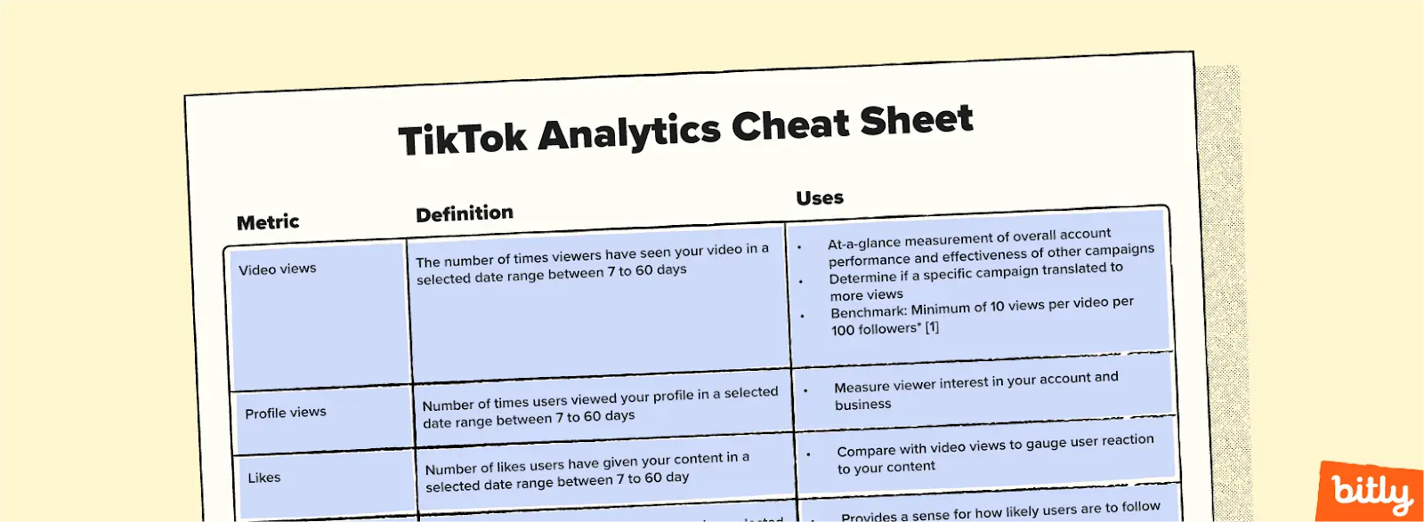 A sneak peek view of the TikTok analytics cheat sheet from Bitly.