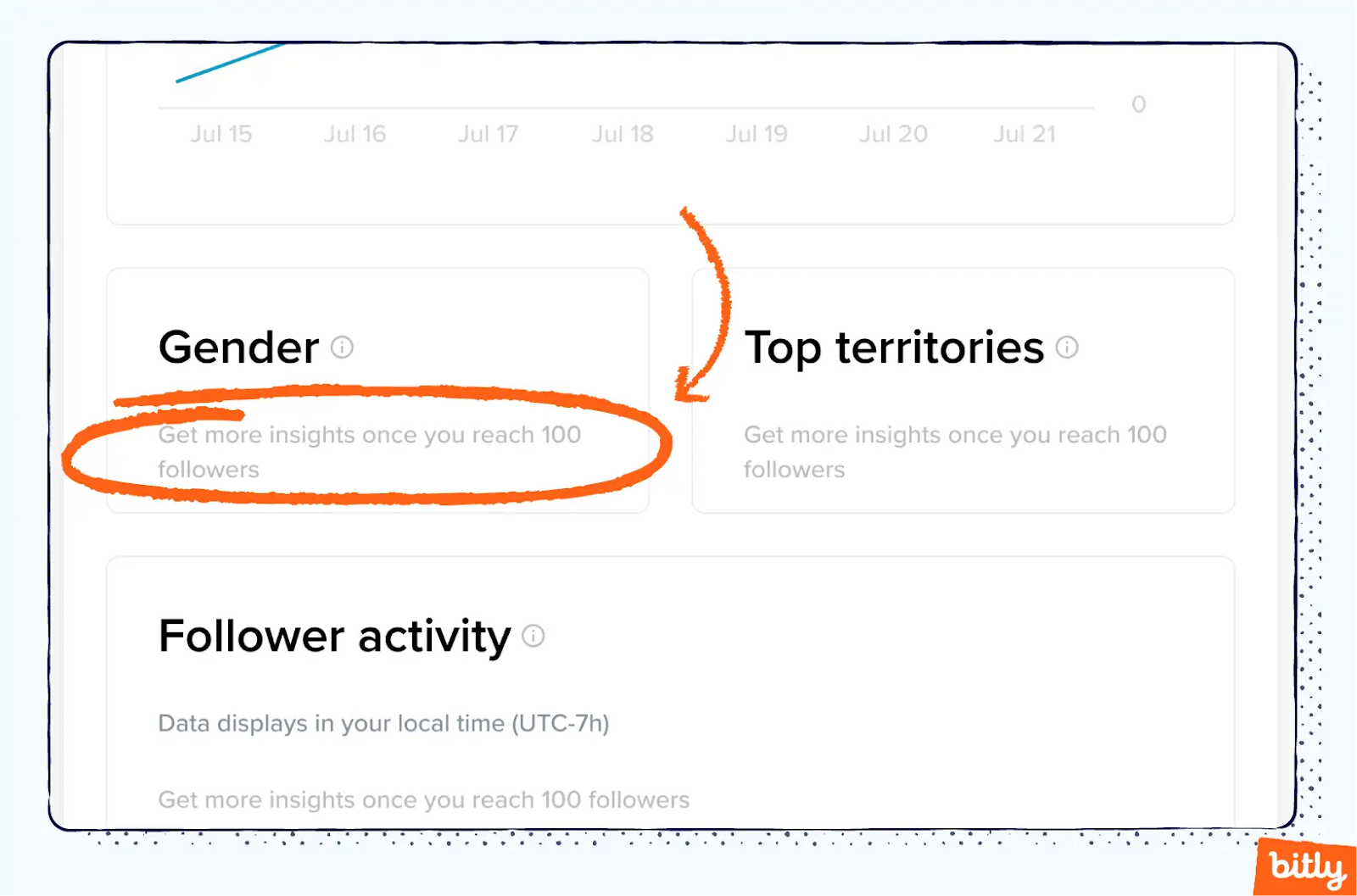 A screenshot indicating that more insights into data from TikTok become available with more than 100 followers.