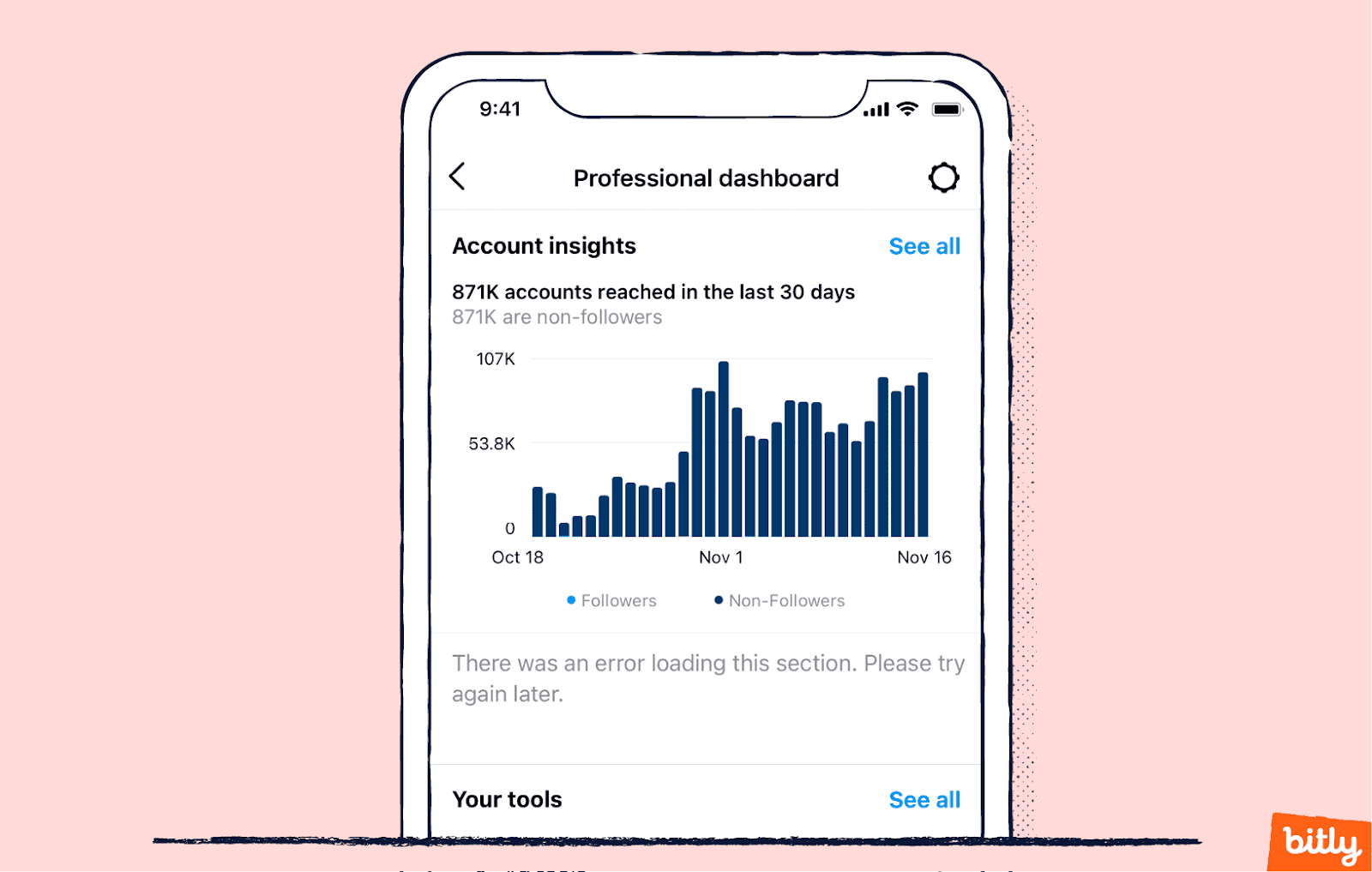 The professional dashboard of Instagram displayed on a smartphone.