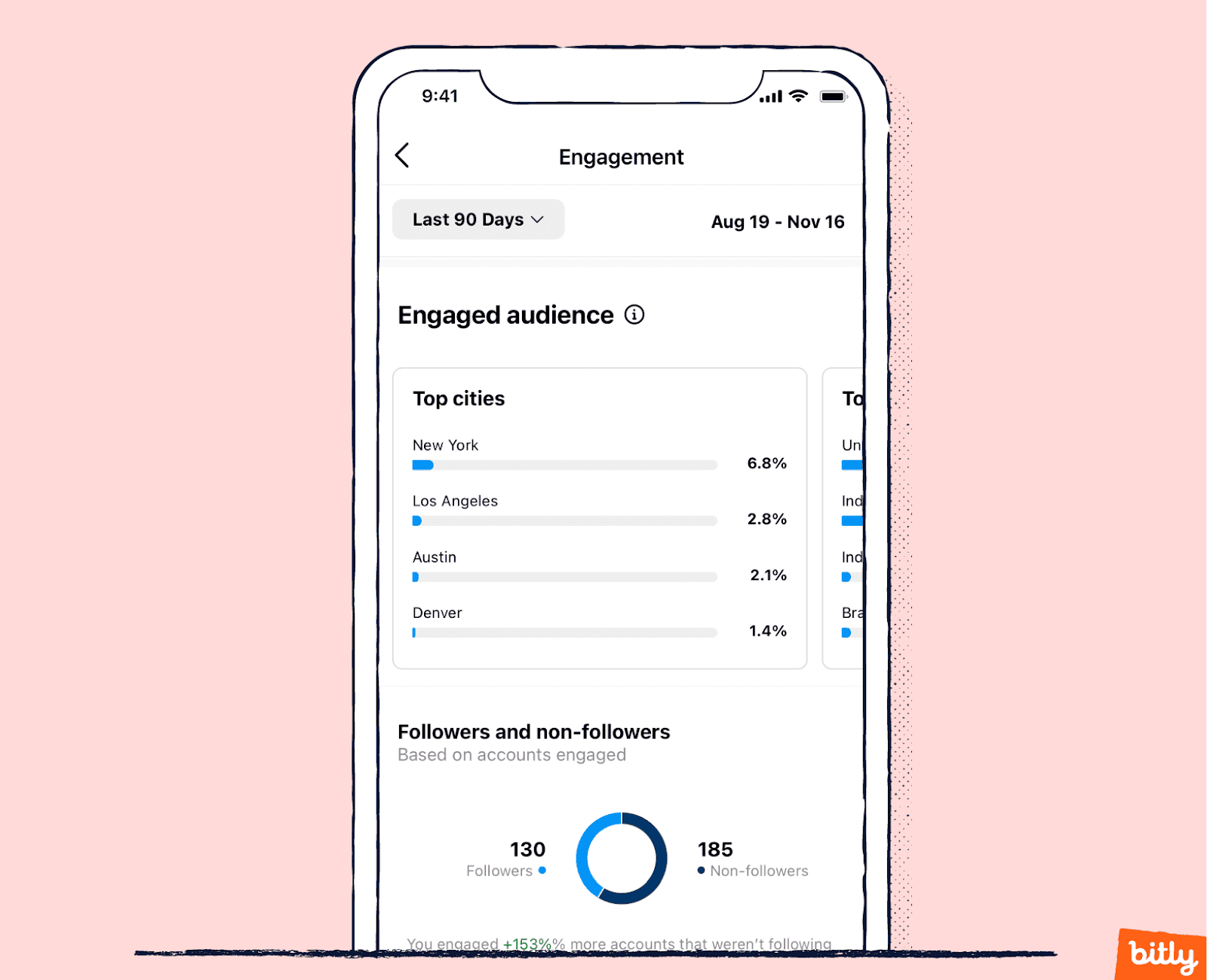 The engagement page of Instagram analytics displayed on a smartphone.