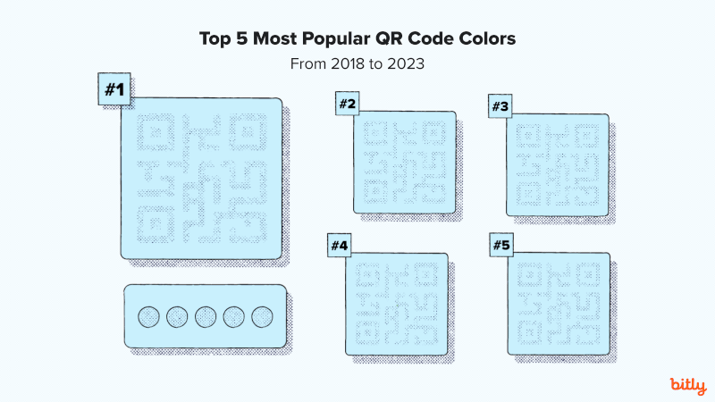 QR Codes populating with colors to show the top 5 most popular QR Code color choices from 2018 to 2023.