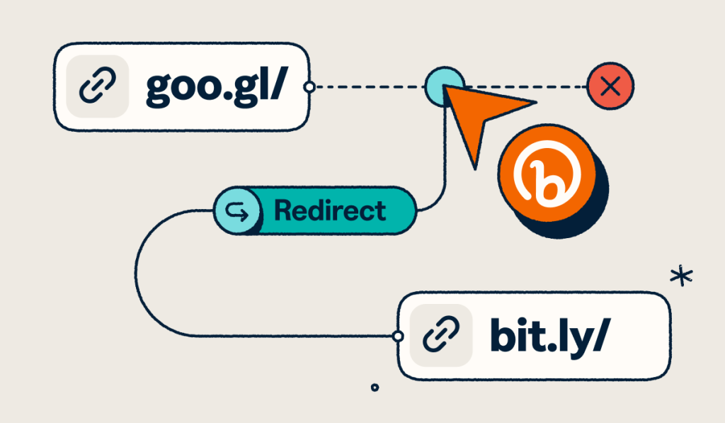 The Google URL shortener being redirected to a Bitly link.