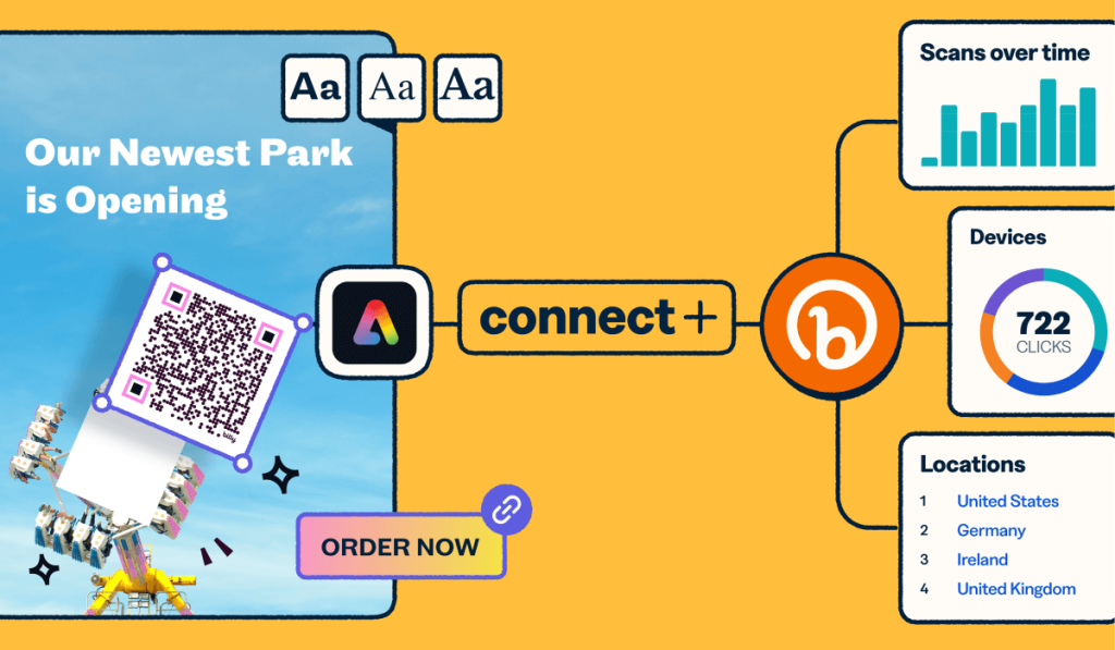 Illustration showing the power of combining Bitly and Adobe Express