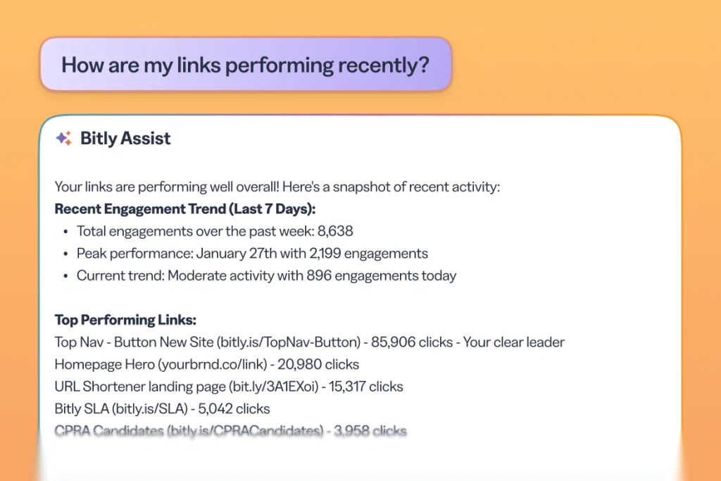 Act on learnings from Bitly Assist conversations to build better marketing campaigns with links and QR Codes.