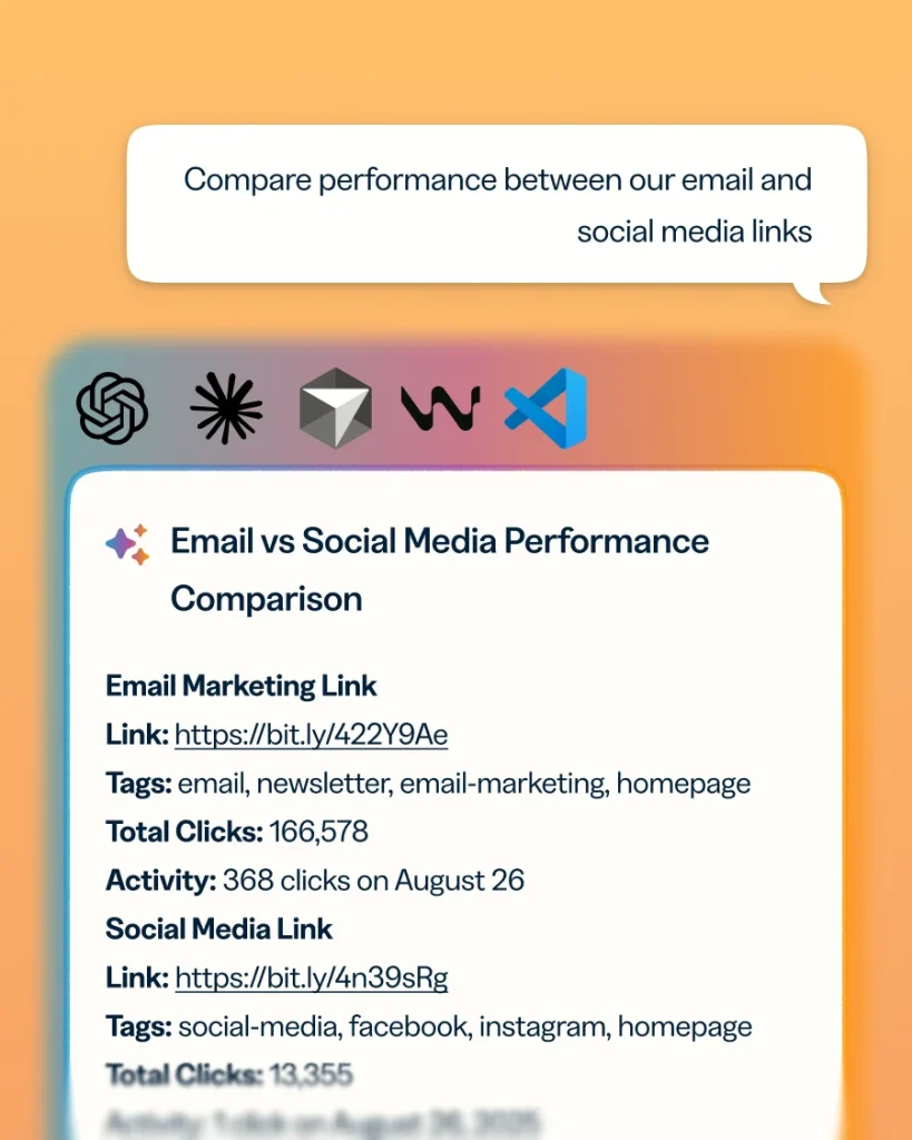 Pull click and scan data, filter by country, or look up referrer sources.