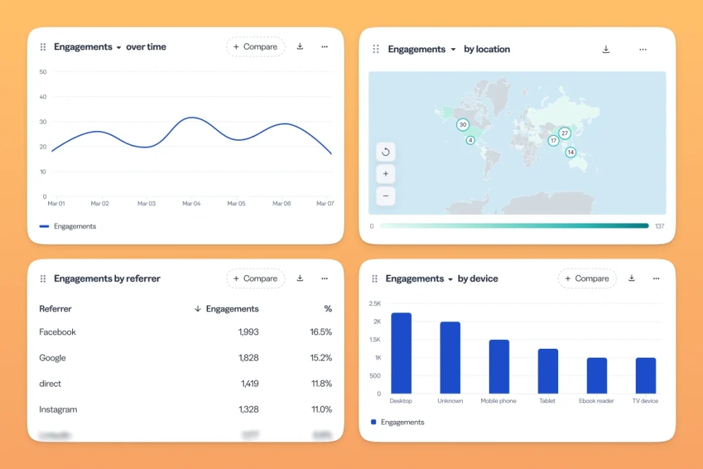 Dashboard examples from Bitly's Connections Platform