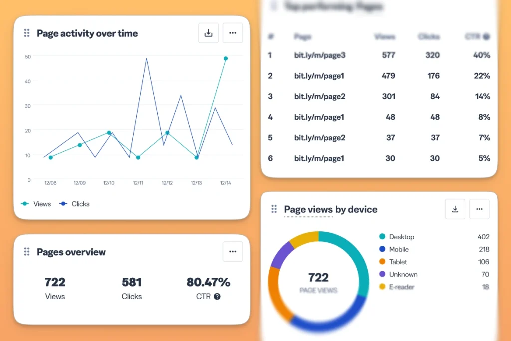 Illustration showing the number of page views and engagements