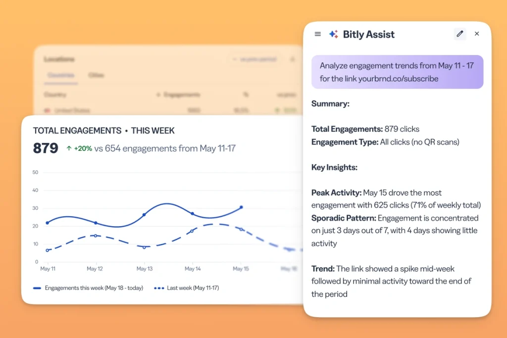 Bitly Assist Analytics Dashboard with stats and charts