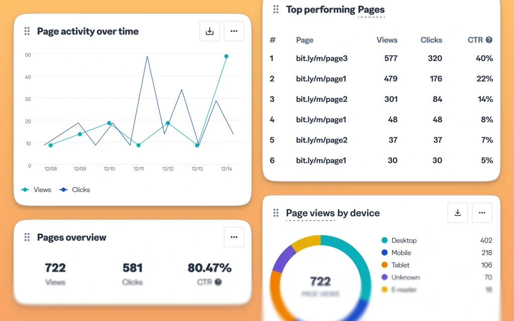 Dashboard tracking your page analytics