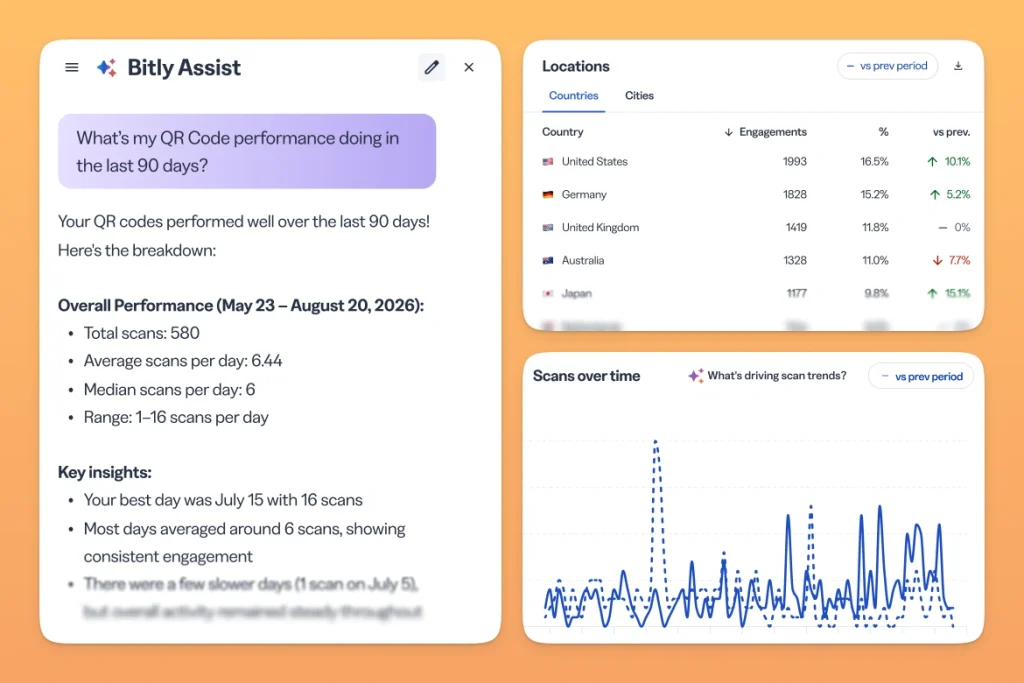 Bitly Assist Analytics Dashboard with stats and charts