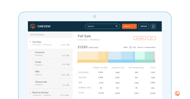 Introducing Bitly OneView: All Your Marketing Channels. All Your Teams. One View.