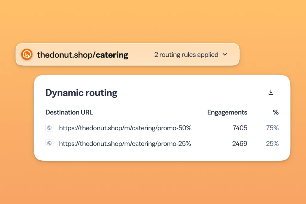 Every routing rule reports on its own, so you see clicks and scans broken down by destination and know which conditions drive engagement.