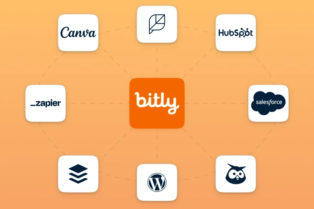 Bitly integrations