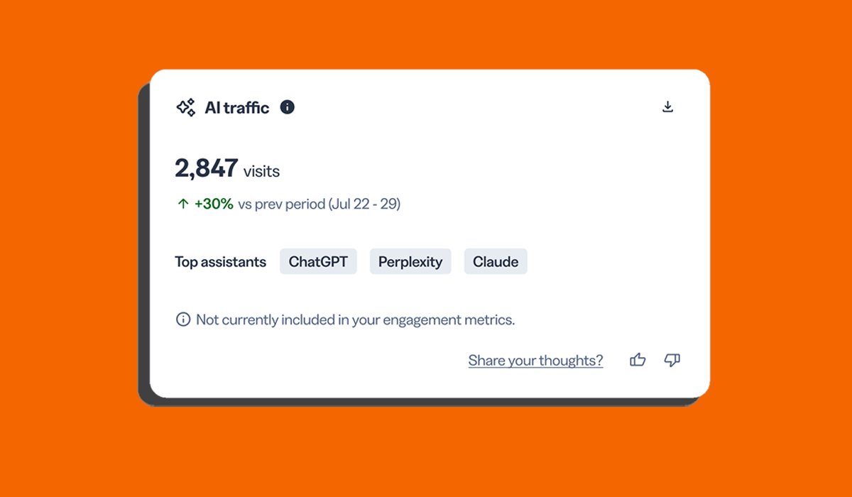 a block showing AI traffic by visits and cited by Top AI assistants: ChatGPT, Perplexity, Claude