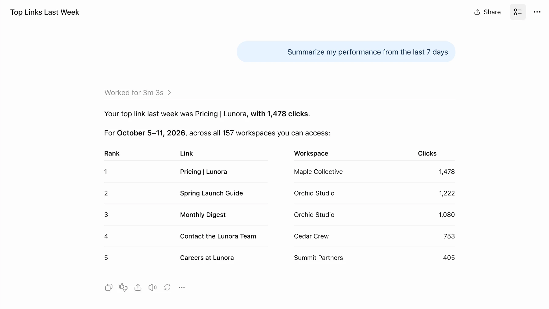 ChatGPT answers “Which of my Bitly Links got the most clicks last week?” with a ranked table of five links, led by one with 1,478 clicks.